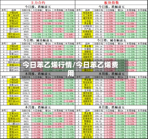 今日苯乙烯行情/今日苯乙烯费用