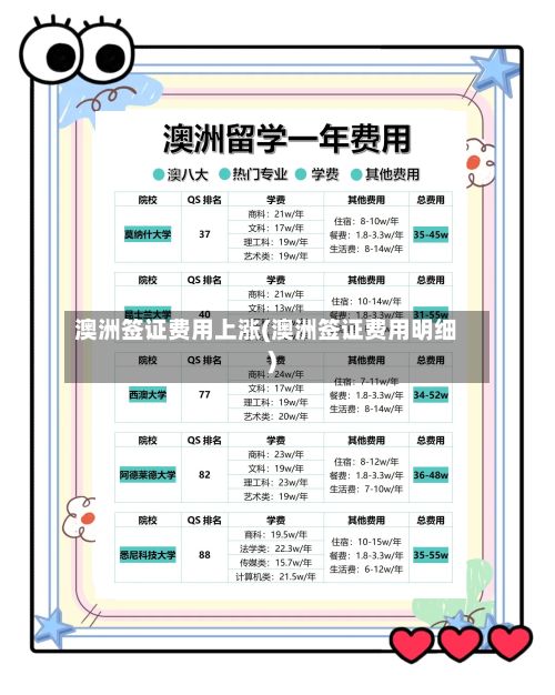 澳洲签证费用上涨(澳洲签证费用明细)