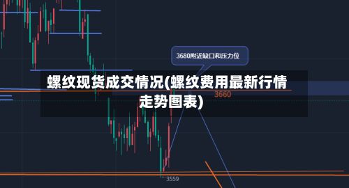 螺纹现货成交情况(螺纹费用最新行情走势图表)