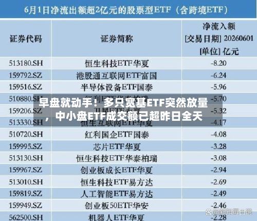 早盘就动手！多只宽基ETF突然放量，中小盘ETF成交额已超昨日全天-第2张图片