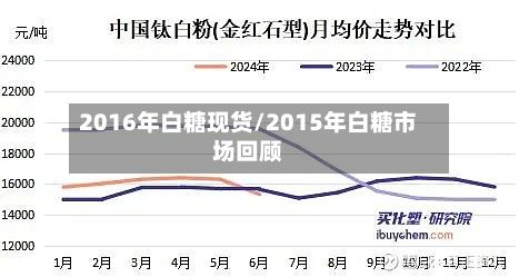 2016年白糖现货/2015年白糖市场回顾-第2张图片