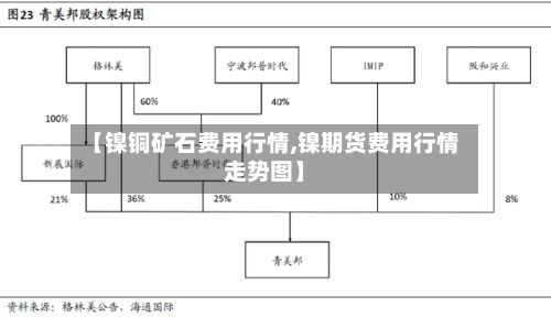 【镍铜矿石费用行情,镍期货费用行情走势图】