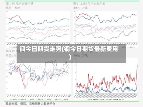 铜今日期货走势(铜今日期货最新费用)-第2张图片