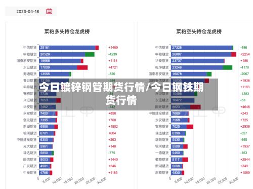 今日镀锌钢管期货行情/今日钢铁期货行情-第3张图片