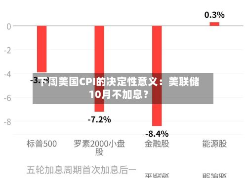 下周美国CPI的决定性意义：美联储10月不加息？-第1张图片