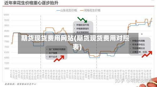 期货现货费用网站(期货现货费用对照表)-第2张图片