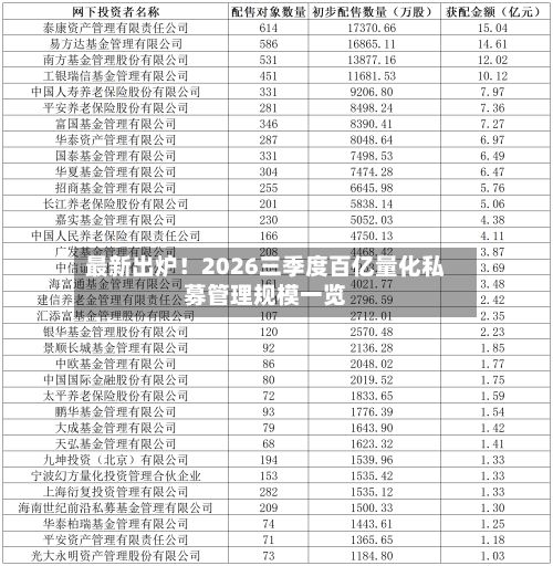 最新出炉！2026三季度百亿量化私募管理规模一览-第2张图片