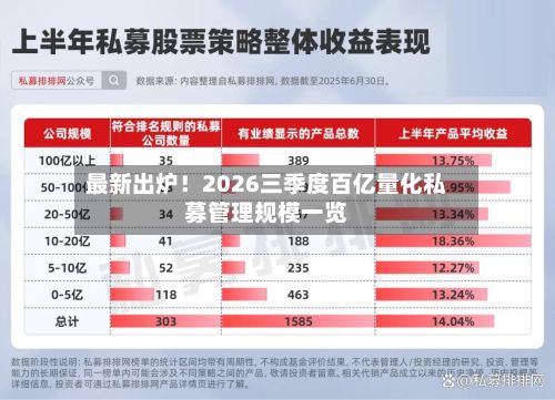 最新出炉！2026三季度百亿量化私募管理规模一览-第1张图片