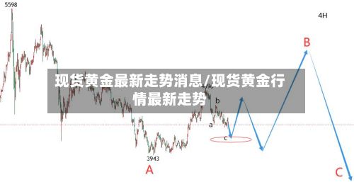 现货黄金最新走势消息/现货黄金行情最新走势-第3张图片