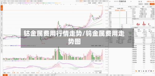 钴金属费用行情走势/钨金属费用走势图