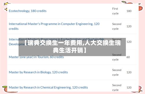 【瑞典交换生一年费用,人大交换生瑞典生活开销】