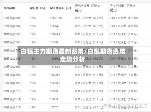白银主力期货最新费用/白银期货费用走势分析-第2张图片