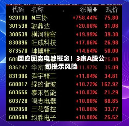 回应固态电池概念！3家A股公司提示风险-第2张图片