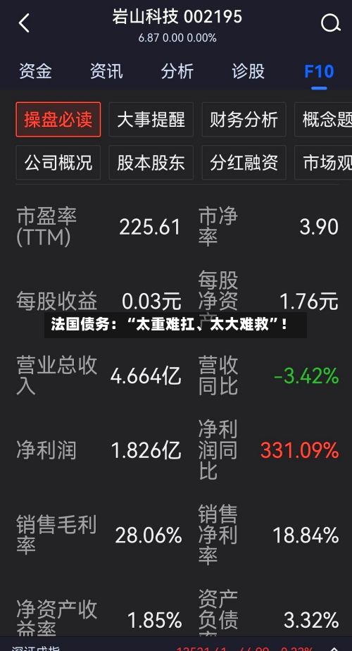 法国债务：“太重难扛	、太大难救”！-第3张图片