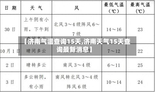 【济南气温查询15天,济南天气15天查询最新消息】