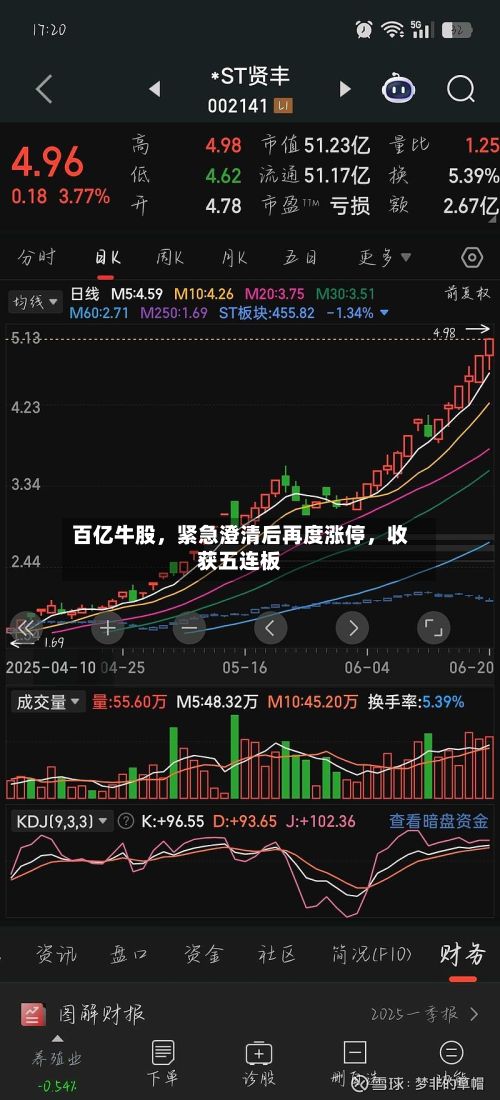 百亿牛股，紧急澄清后再度涨停	，收获五连板-第2张图片