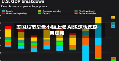 美国股市早盘小幅上涨 AI泡沫忧虑略有缓和