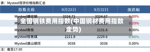 全国钢铁费用指数(中国钢材费用指数走势)