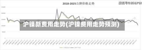 沪镍新费用走势(沪镍费用走势预测)