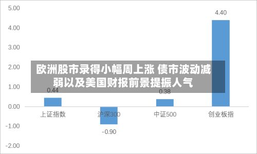 欧洲股市录得小幅周上涨 债市波动减弱以及美国财报前景提振人气