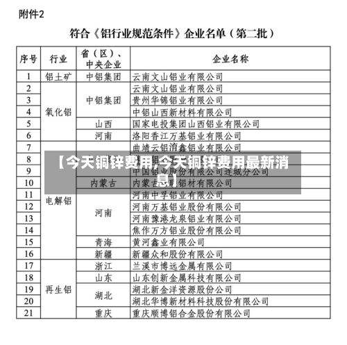 【今天铜锌费用,今天铜锌费用最新消息】-第2张图片