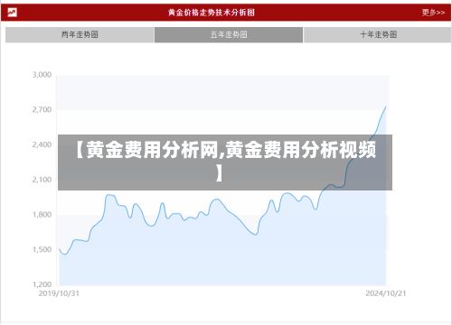 【黄金费用分析网,黄金费用分析视频】