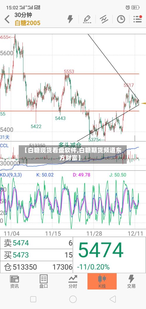 【白糖现货看盘软件,白糖期货频道东方财富】