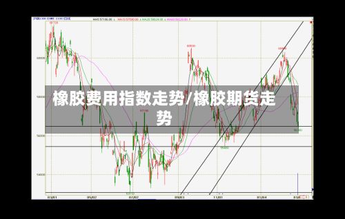 橡胶费用指数走势/橡胶期货走势-第3张图片