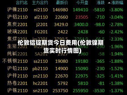 伦敦铝锭期货今日费用(伦敦镍期货实时行情图)
