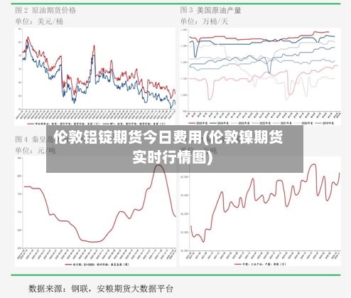 伦敦铝锭期货今日费用(伦敦镍期货实时行情图)-第3张图片