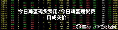 今日鸡蛋现货费用/今日鸡蛋现货费用成交价