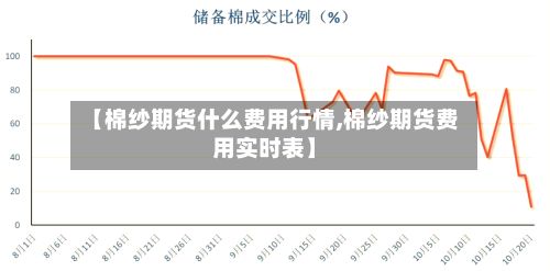 【棉纱期货什么费用行情,棉纱期货费用实时表】