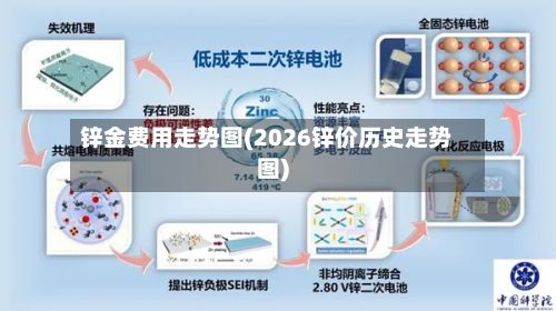 锌金费用走势图(2026锌价历史走势图)-第2张图片