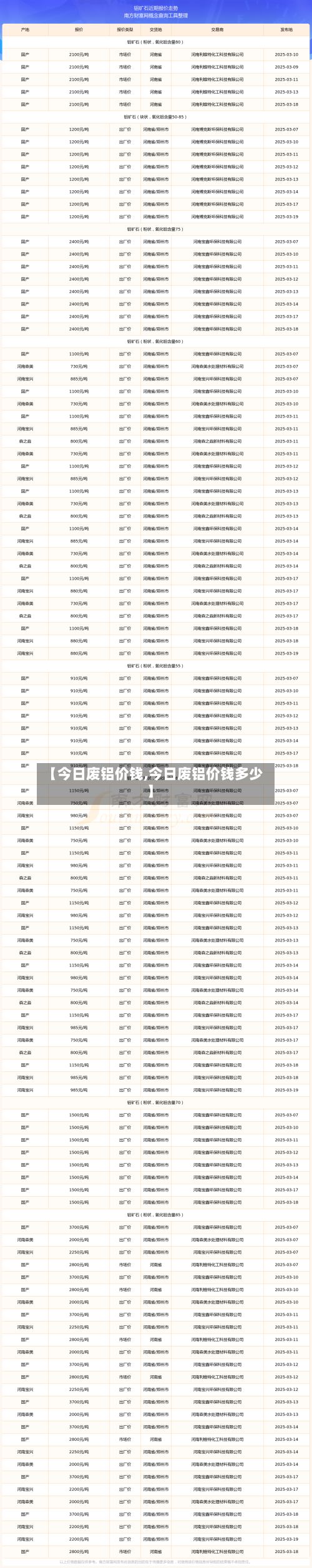 【今日废铝价钱,今日废铝价钱多少】