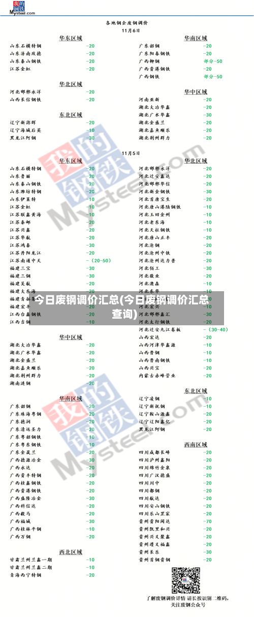 今日废钢调价汇总(今日废钢调价汇总查询)