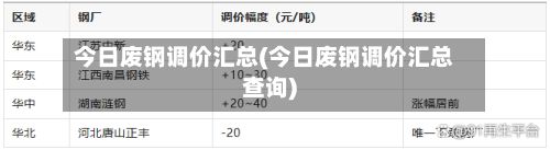 今日废钢调价汇总(今日废钢调价汇总查询)-第2张图片
