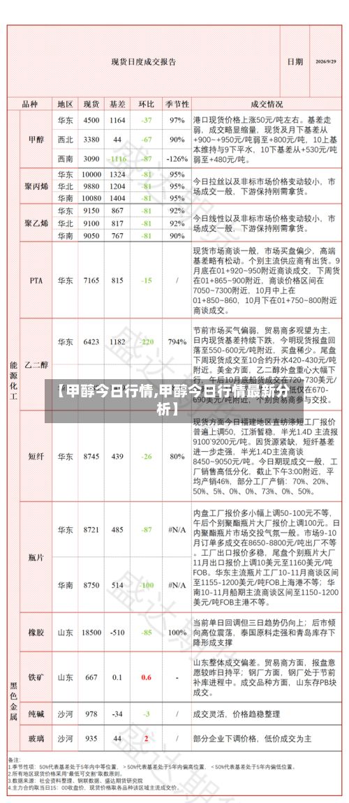【甲醇今日行情,甲醇今日行情最新分析】-第3张图片