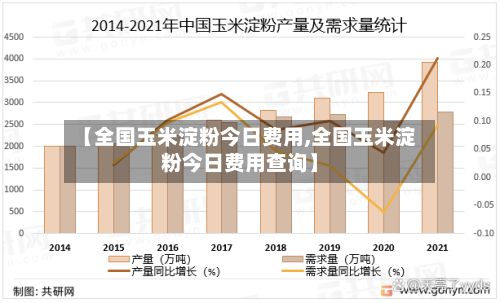 【全国玉米淀粉今日费用,全国玉米淀粉今日费用查询】-第2张图片