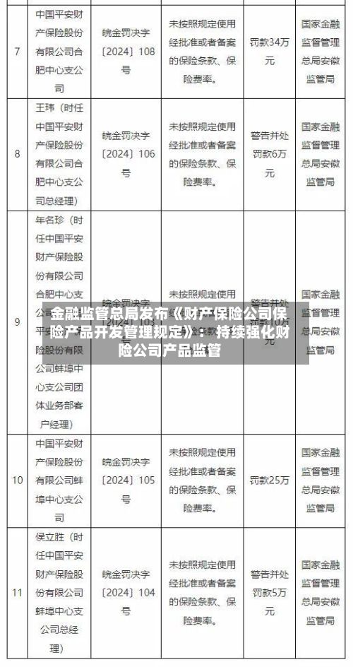金融监管总局发布《财产保险公司保险产品开发管理规定》： 持续强化财险公司产品监管-第2张图片