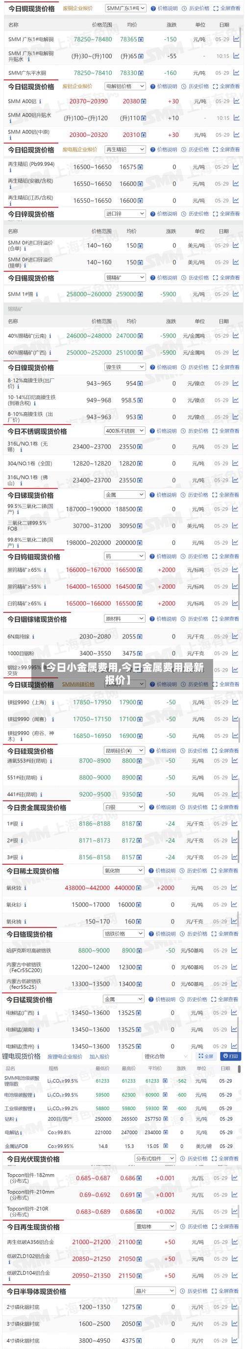 【今日小金属费用,今日金属费用最新报价】-第3张图片