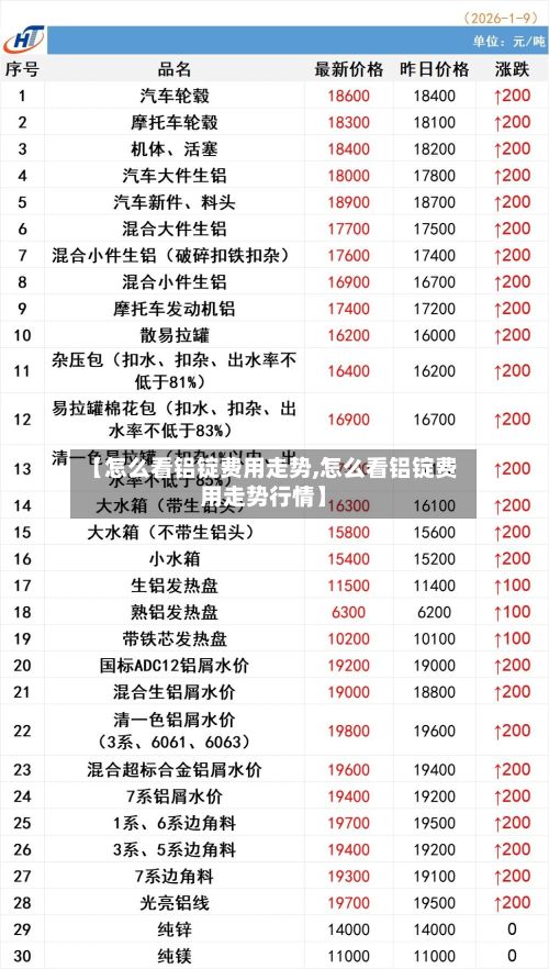 【怎么看铝锭费用走势,怎么看铝锭费用走势行情】
