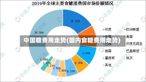 中国糖费用走势(国内食糖费用走势)-第3张图片