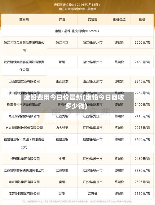 废铅费用今日价最新(废铅今日回收多少钱)