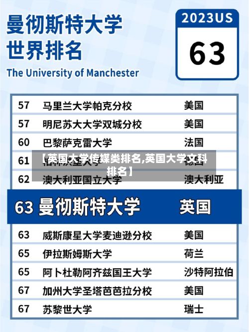 【英国大学传媒类排名,英国大学文科排名】