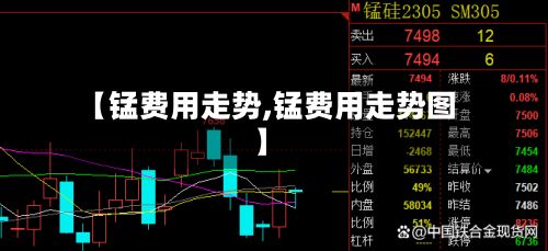 【锰费用走势,锰费用走势图】-第3张图片