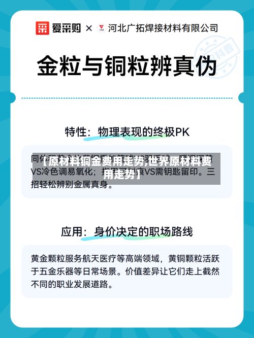 【原材料铜金费用走势,世界原材料费用走势】