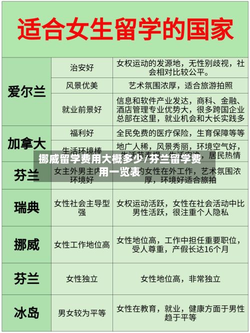 挪威留学费用大概多少/芬兰留学费用一览表