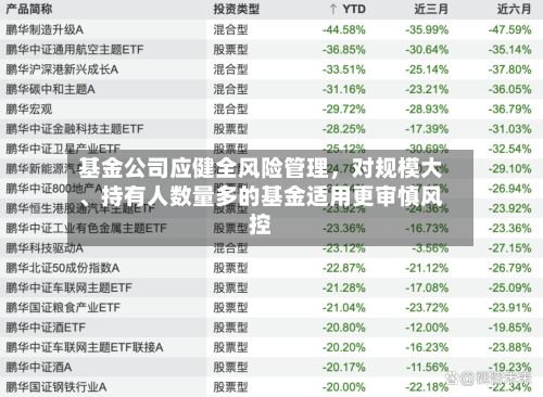 基金公司应健全风险管理，对规模大	、持有人数量多的基金适用更审慎风控-第2张图片