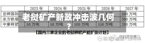 老挝矿产新政冲击波几何？-第2张图片