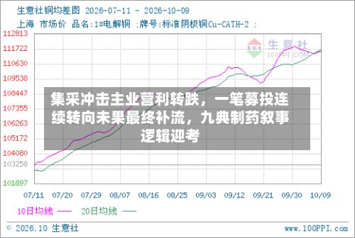 集采冲击主业营利转跌	，一笔募投连续转向未果最终补流，九典制药叙事逻辑迎考-第2张图片